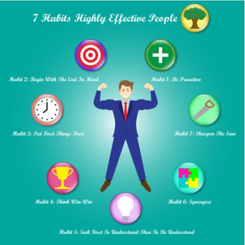 7 habits of highly effective people.